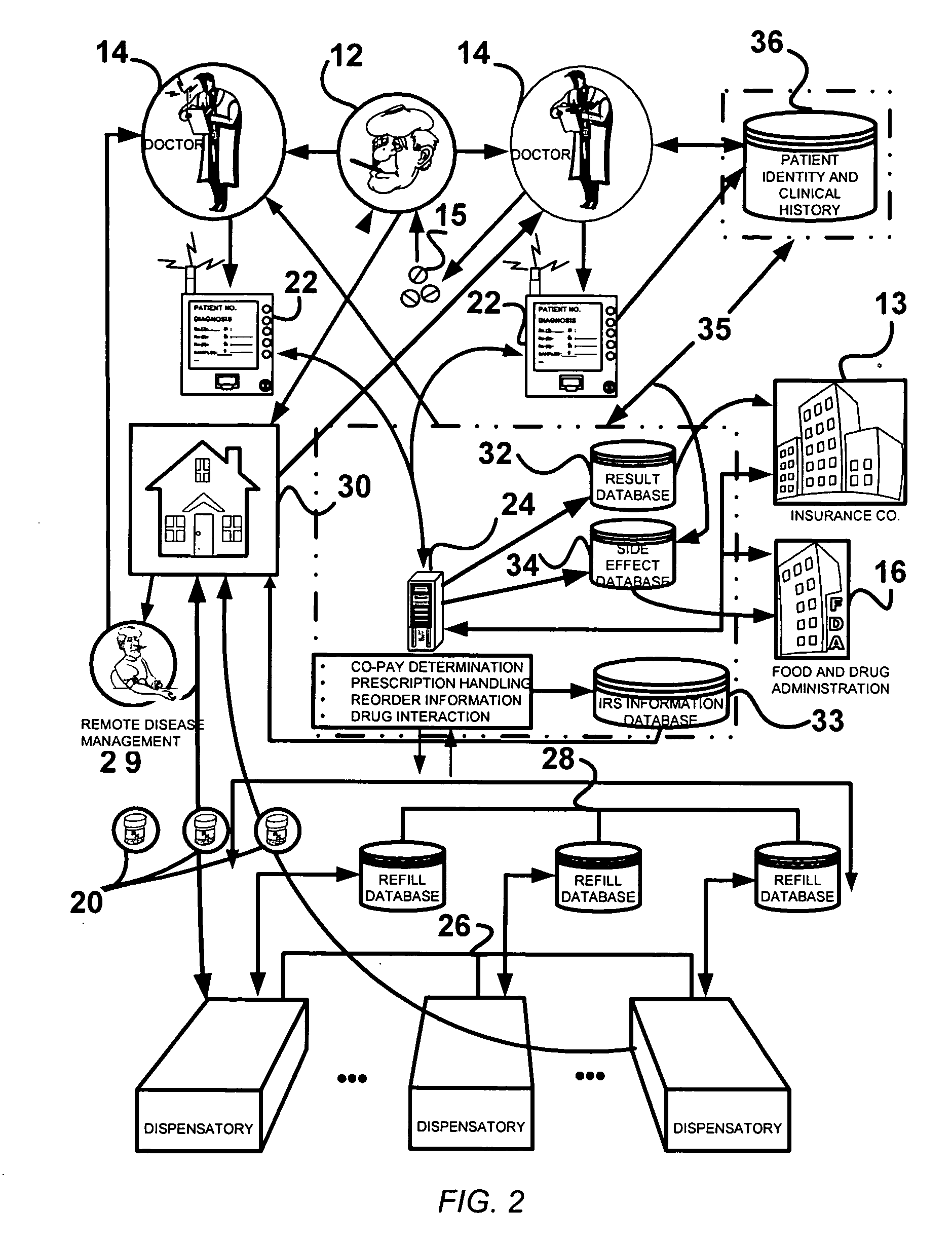 Clinical management system and methods