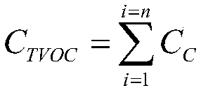 Method for detecting TVOC in indoor air