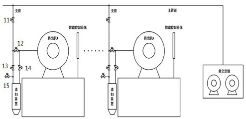 A pvc double-wall corrugated pipe production material dehumidification system cleaning device, dehumidification system and dehumidification method