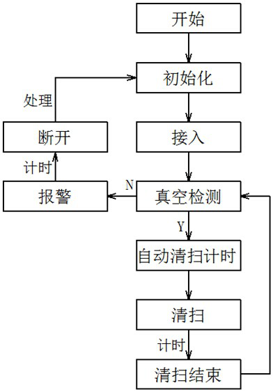 A pvc double-wall corrugated pipe production material dehumidification system cleaning device, dehumidification system and dehumidification method