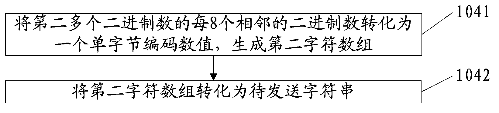 Method, device and system for encryption and decryption of communication