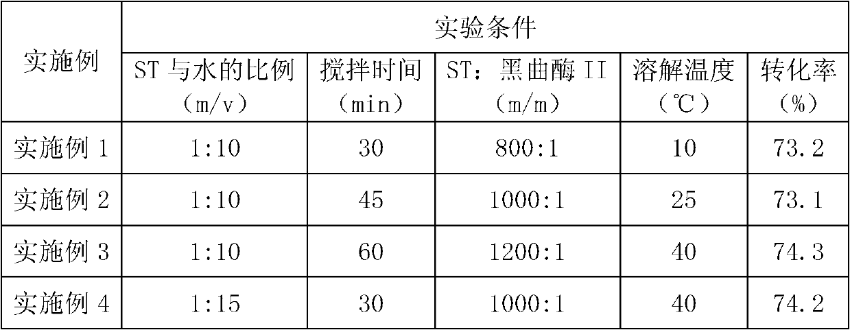 Method for transforming stevioside into rebaudioside E