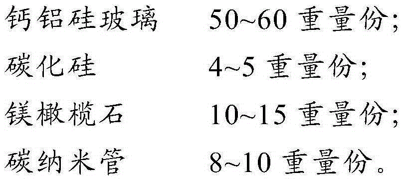 A kind of calcium-aluminosilicate glass-based low-temperature co-fired ceramic material and preparation method thereof