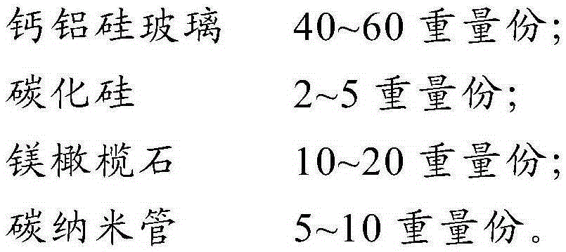 A kind of calcium-aluminosilicate glass-based low-temperature co-fired ceramic material and preparation method thereof