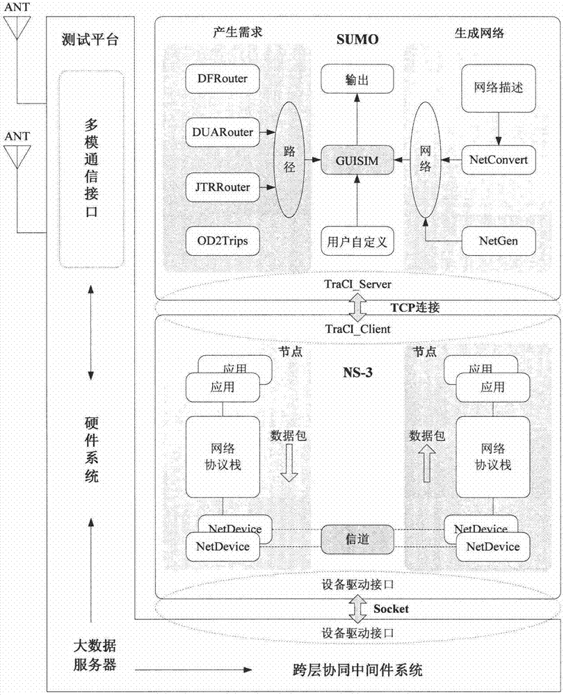 Intelligent network connecting test system based on cross-layer collaborative framework for vehicles