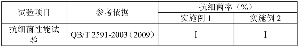 Mold-proof and antibacterial photovoltaic back plate and preparation method thereof