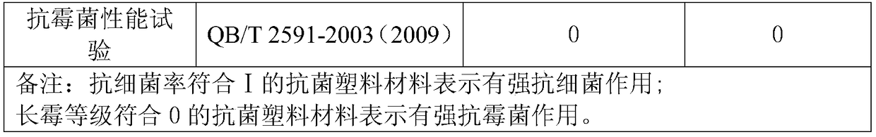 Mold-proof and antibacterial photovoltaic back plate and preparation method thereof