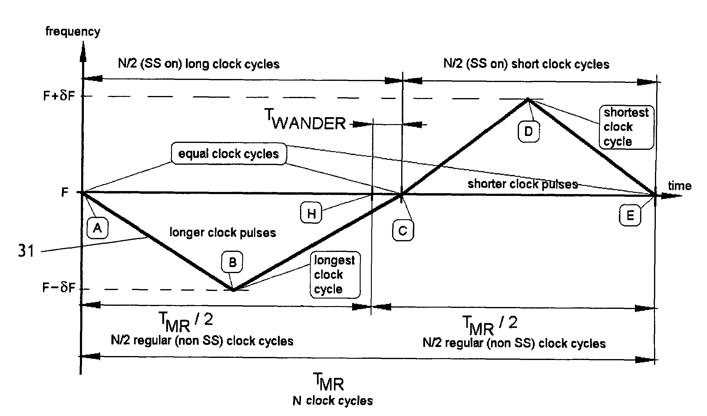 Spread spectrum controllable delay clock buffer with zero cycle slip