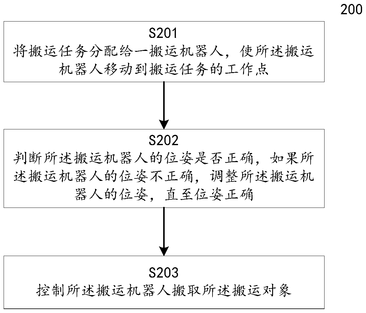 Carrying robot control method and cargo carrying system