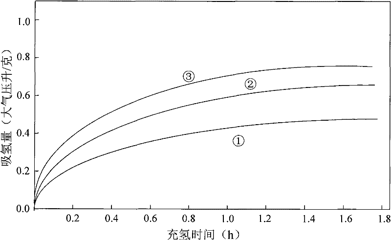 Reversible hydrogen adsorption and desorption method using piperidine as media and device