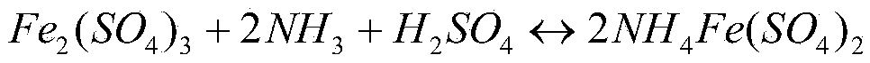 Method for preparing iron oxide red from jarosite slag