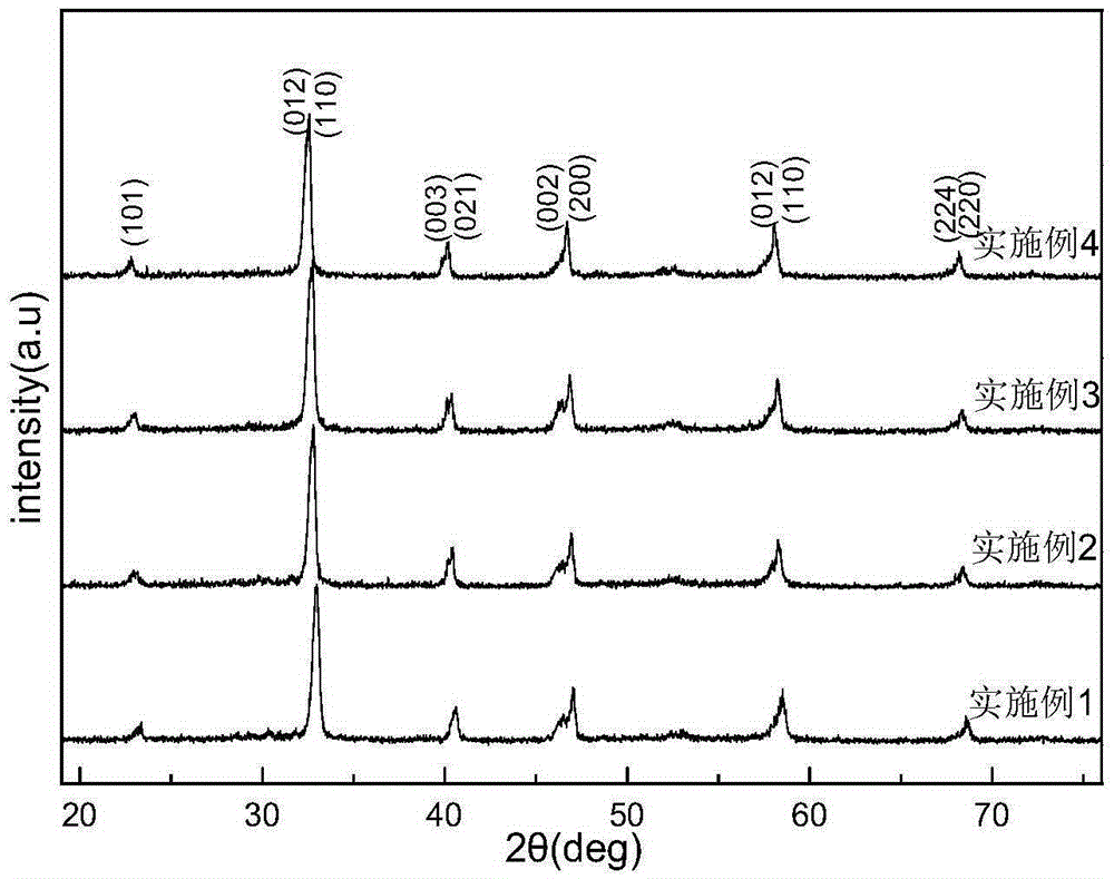 A kind of solid solution modified sodium bismuth titanate series lead-free piezoelectric ceramics and preparation method thereof