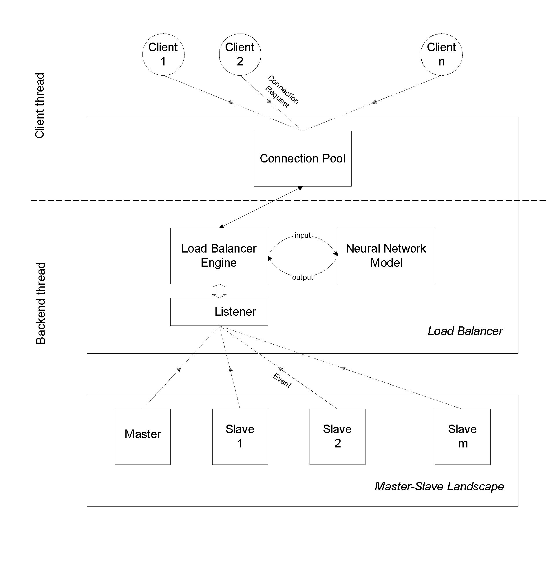 Preemptive neural network database load balancer