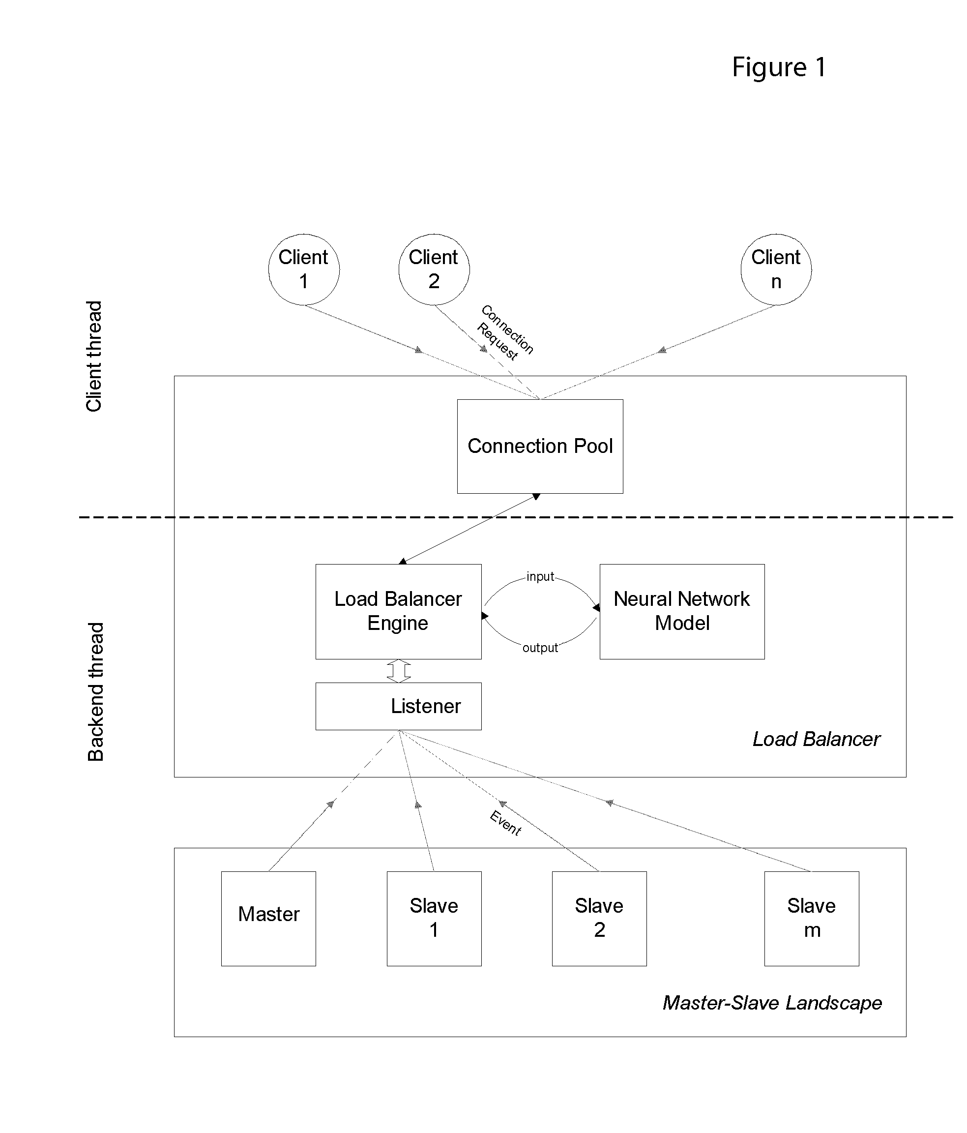 Preemptive neural network database load balancer