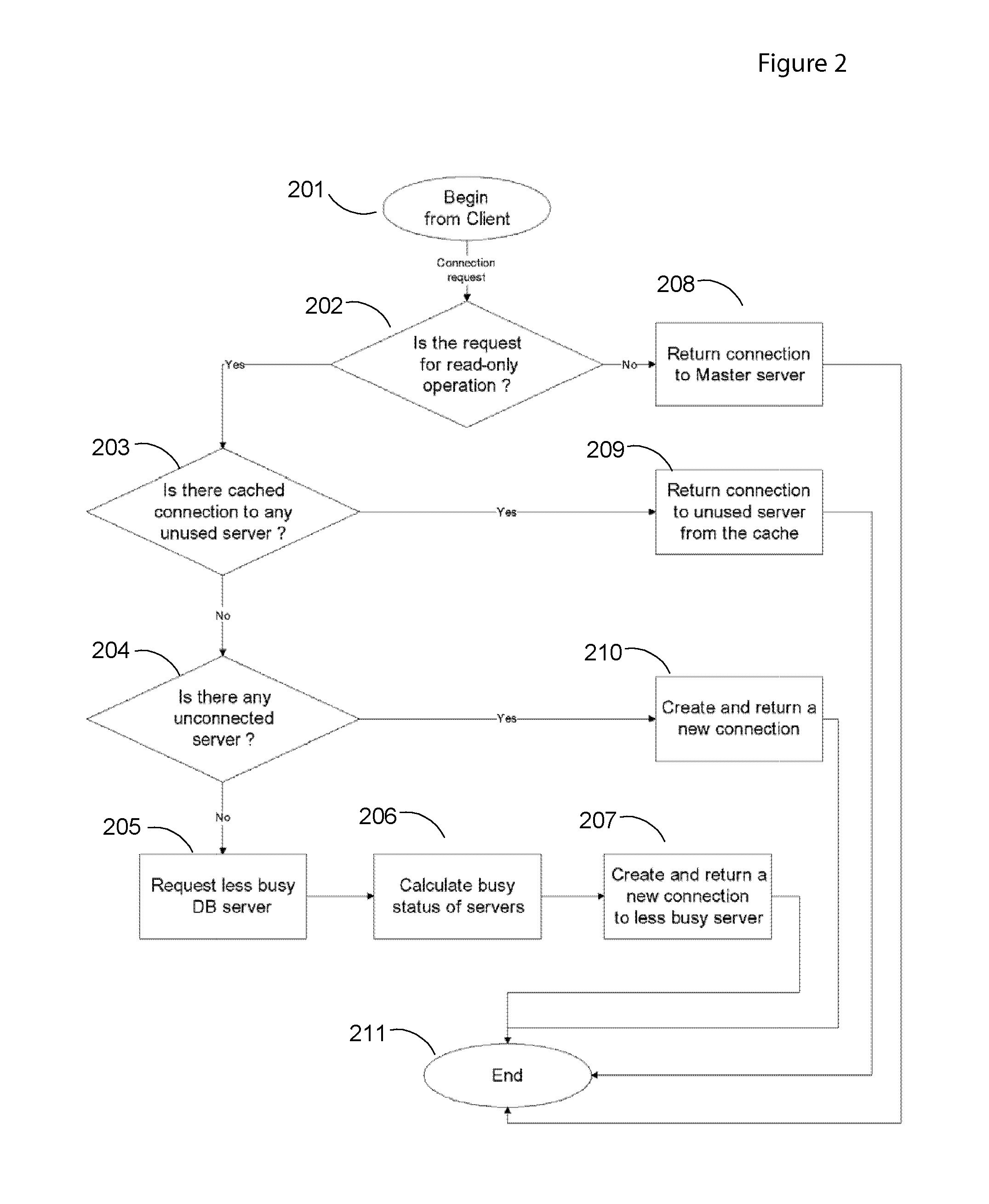 Preemptive neural network database load balancer