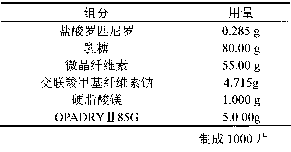 Oral solid medicine composition containing ropinirole