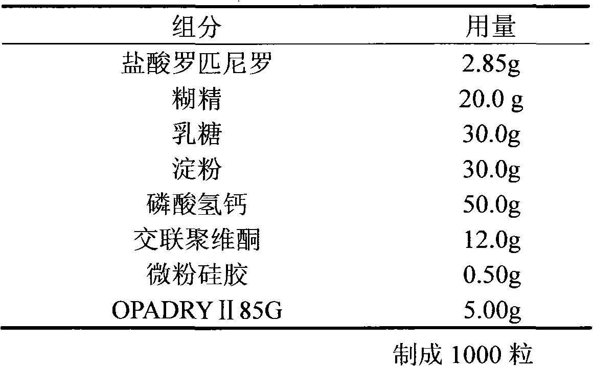 Oral solid medicine composition containing ropinirole