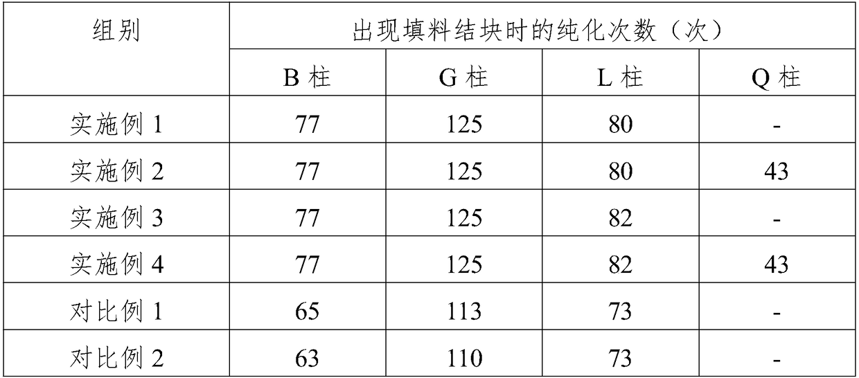 Purification method of rhTNK-tPA (recombinant human TNK tissue-type plasminogen activator for injection) cell harvesting fluid