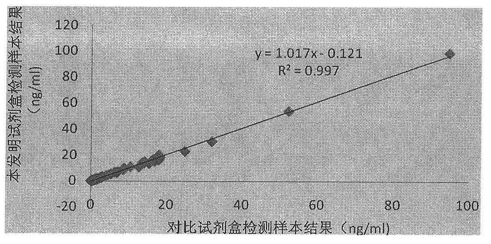 Procalcitonin collaurum immune colorimetric determination detection kit and preparation method thereof