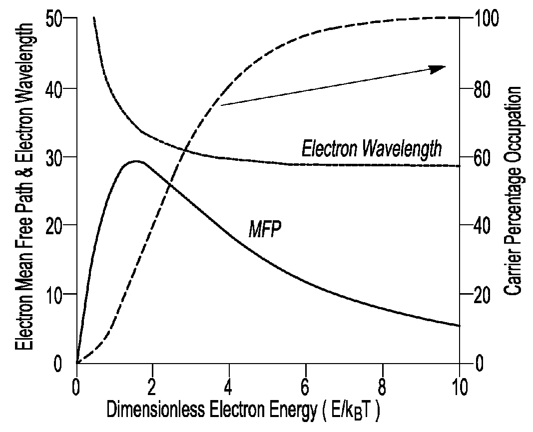 Method of producing thermoelectric material