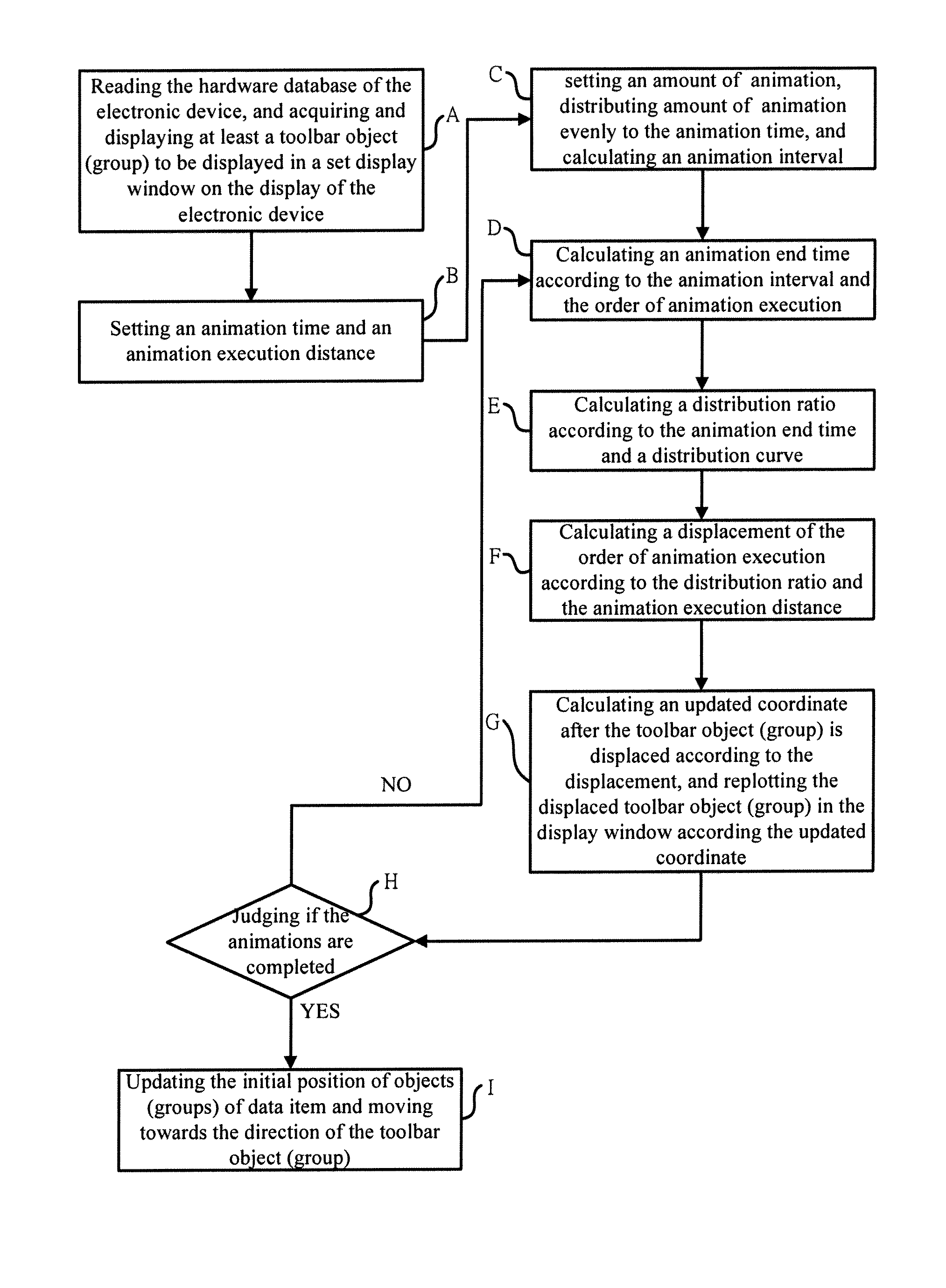 Method for displaying displacement of object on display of electronic device