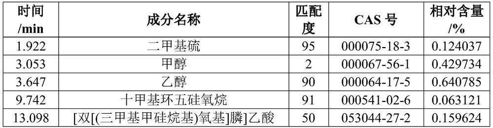 Extracting method of cerasus sp. cell water and application of obtained cerasus sp. cell water