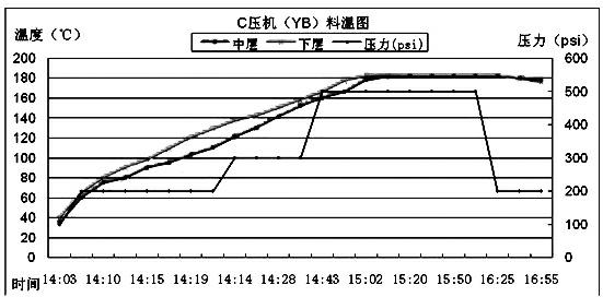 Process for manufacturing printed circuit boards having high-frequency and low-frequency mixed board structures