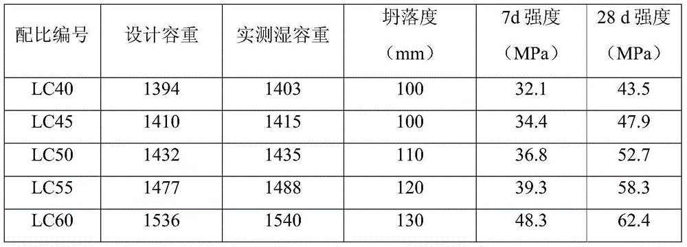 High-strength and high-durability lightweight aggregate concrete and preparation method thereof