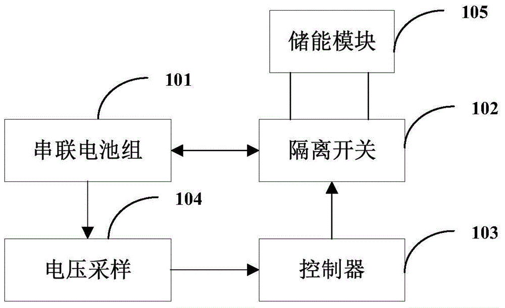 A series battery equalization circuit