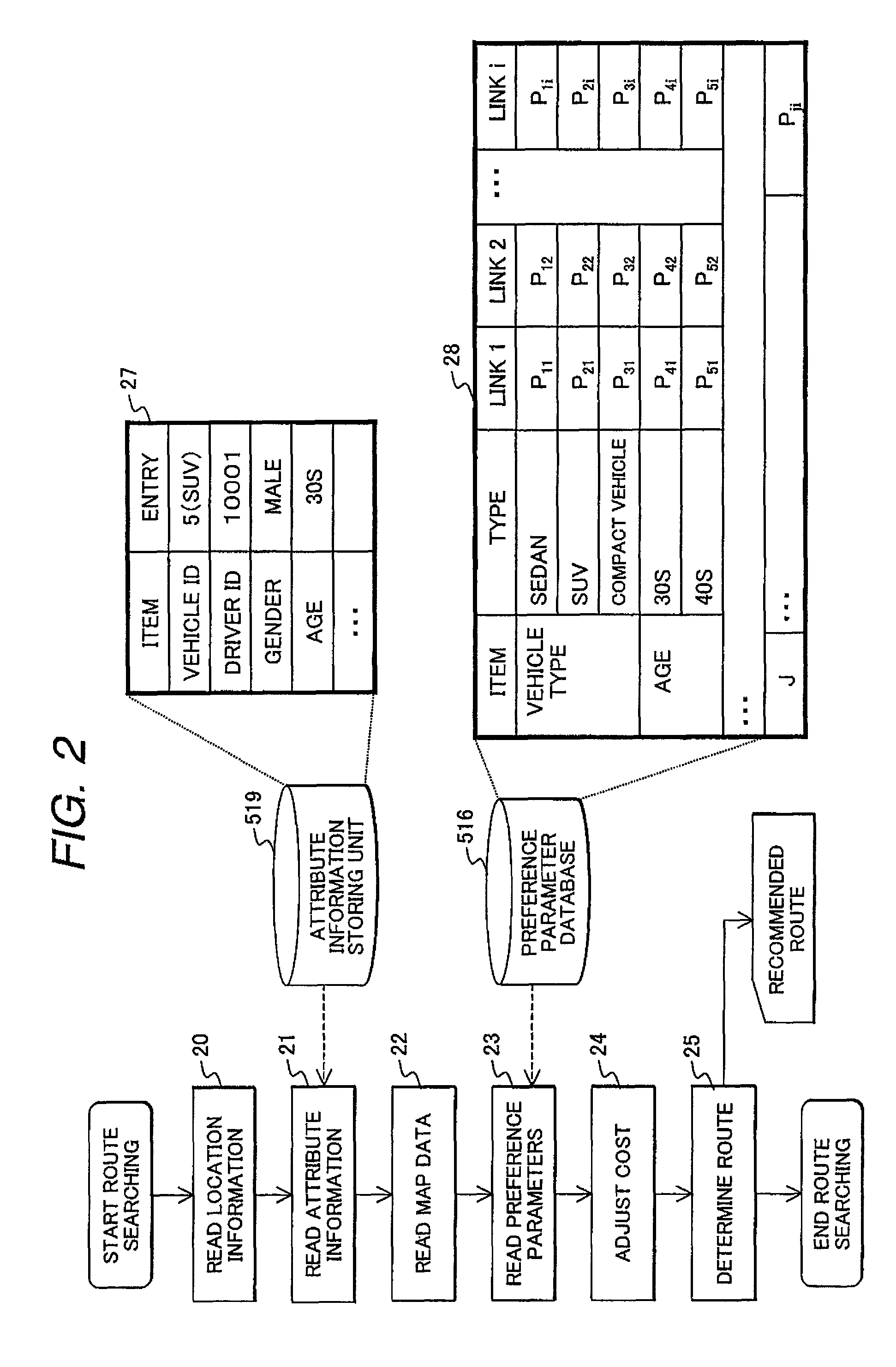 Method and system for route searching, and navigation apparatus using the same