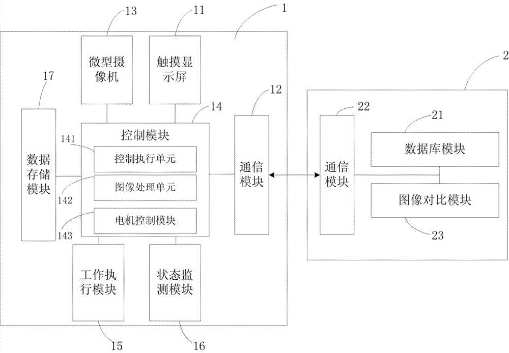 A capsule beverage brewing machine capable of identifying capsules and its identification method