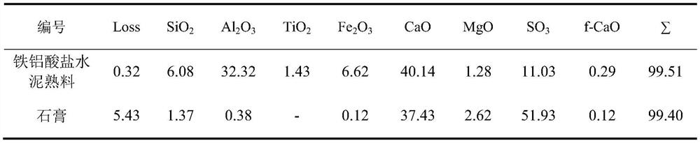 Mineral additive for shotcrete as well as preparation method and application of mineral additive