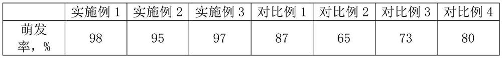 Embedding, germination accelerating and germinating method of high-mountain miniature potatoes in Huaiyu shan