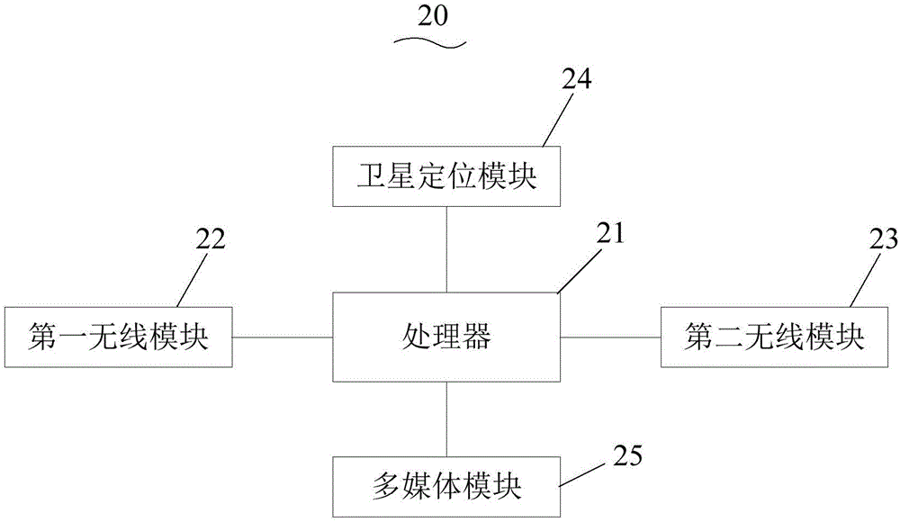 Vehicle safety driving control method and vehicle safety driving control system