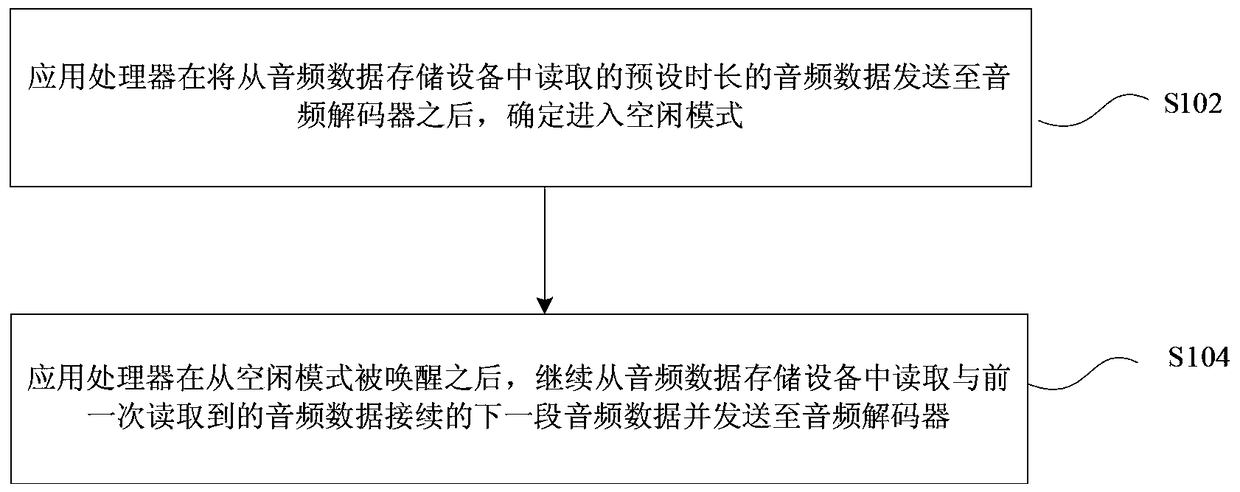 Audio data processing method and system