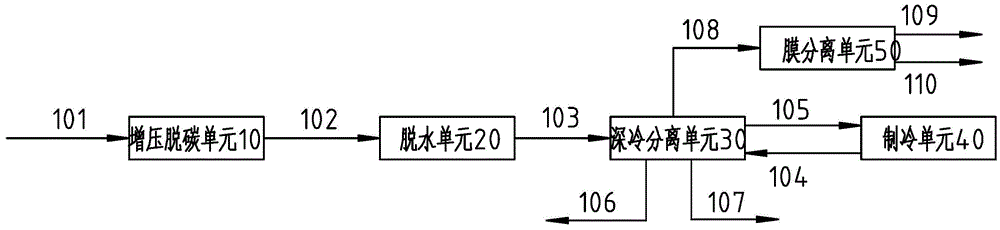 Device for recovery of light hydrocarbons and co-production of LNG from tail gas of Fischer-Tropsch synthesis and method thereof