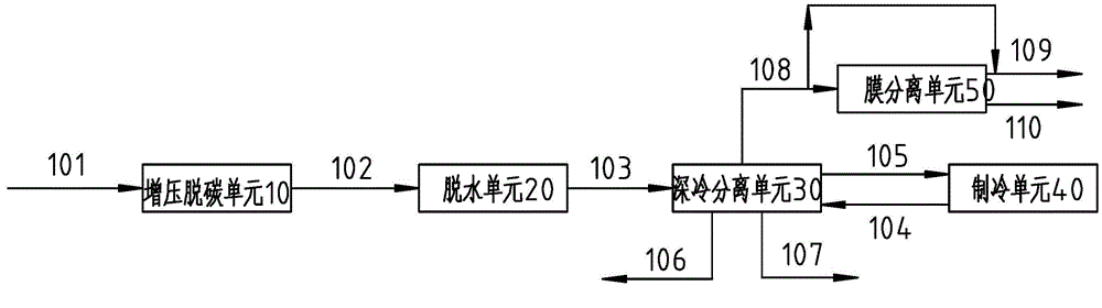 Device for recovery of light hydrocarbons and co-production of LNG from tail gas of Fischer-Tropsch synthesis and method thereof