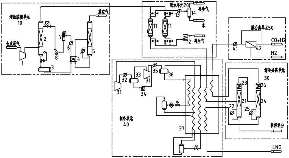 Device for recovery of light hydrocarbons and co-production of LNG from tail gas of Fischer-Tropsch synthesis and method thereof