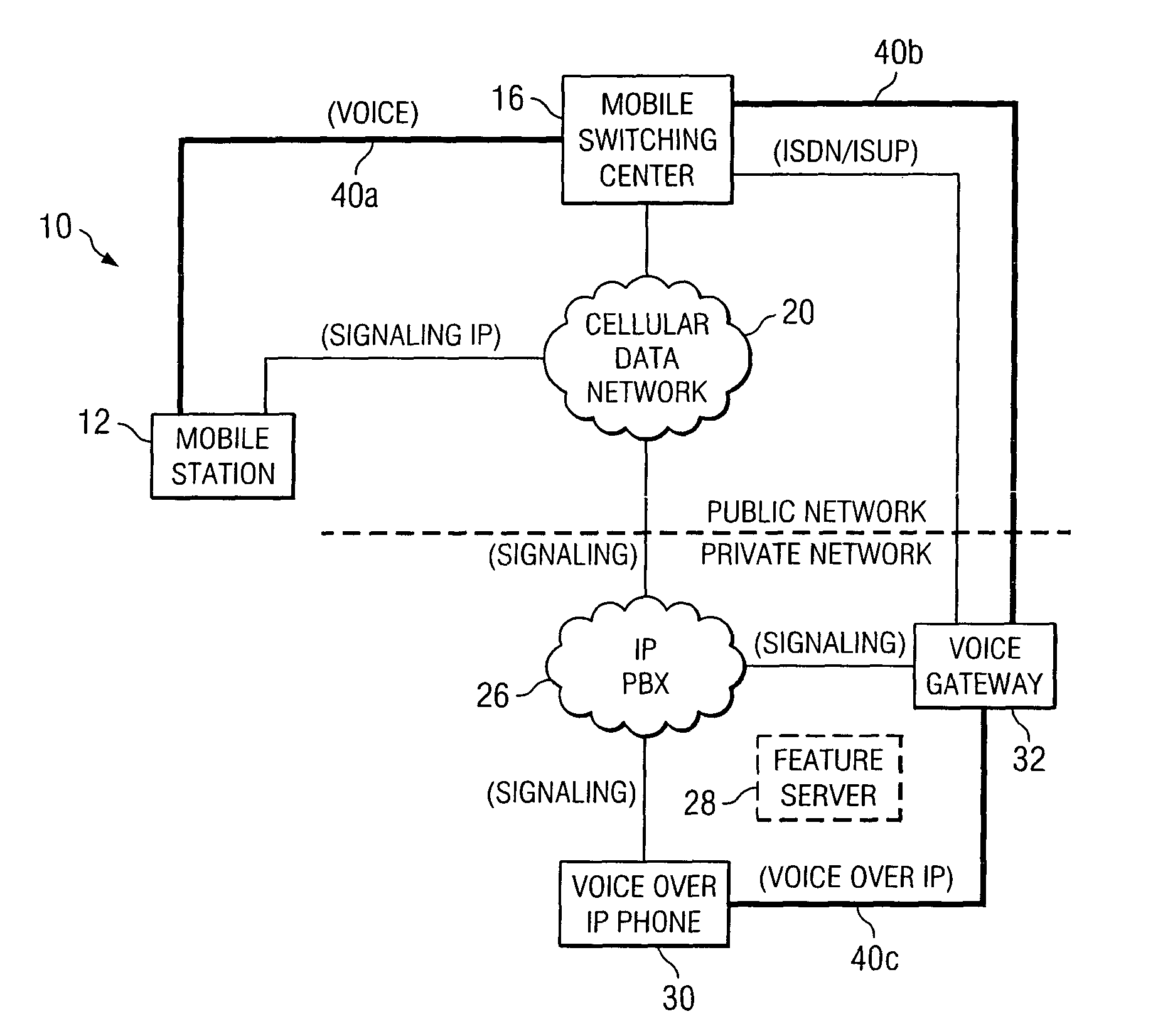 System and method for delivering private network features to a public network