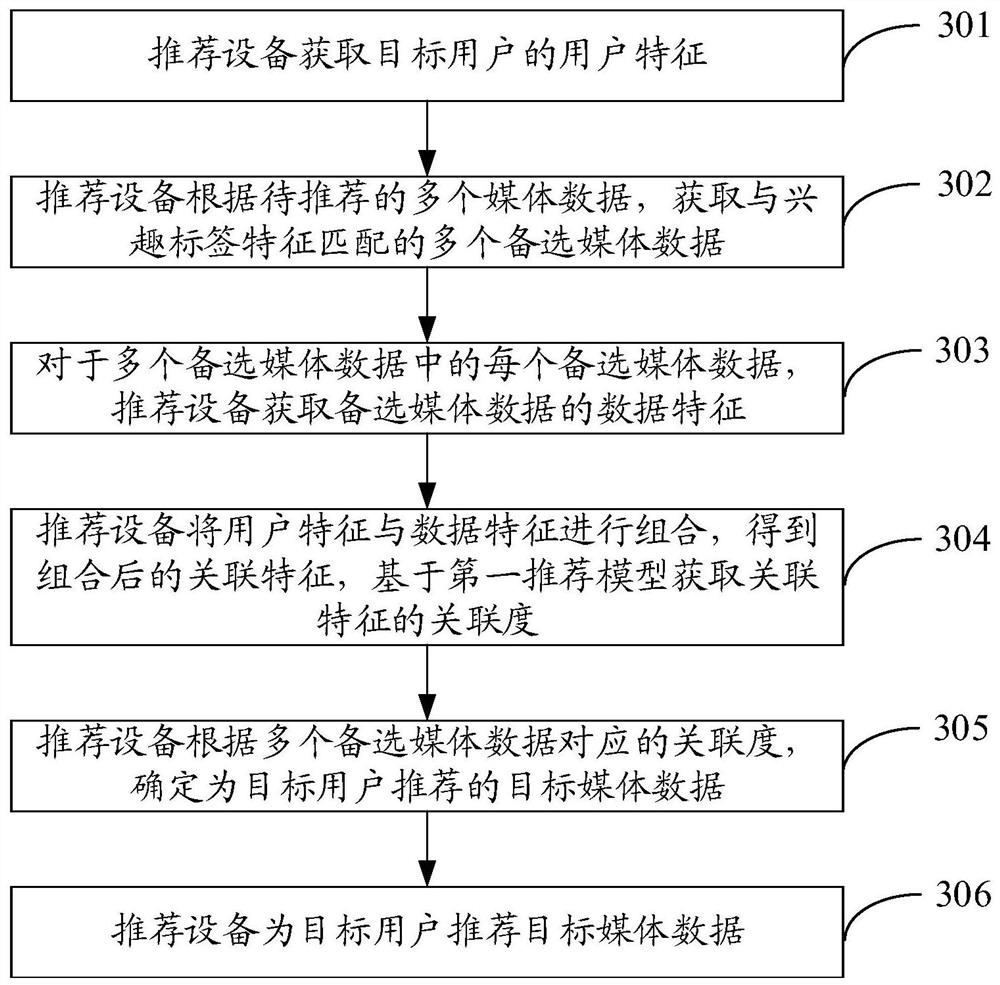 Method, device and storage medium for recommending media data