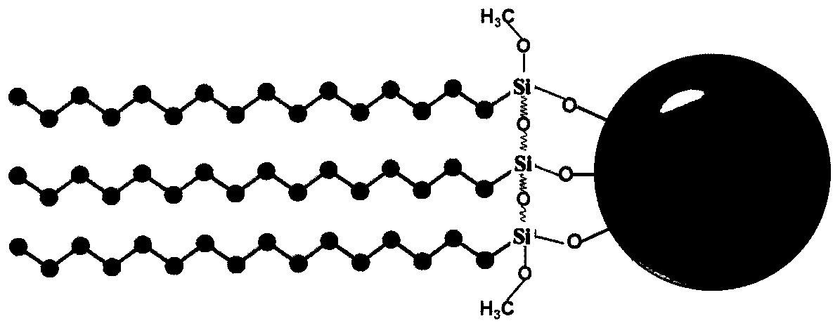 Preparation of ferromagnetic nanoparticle and application thereof in extraction and removal of micro-plastics