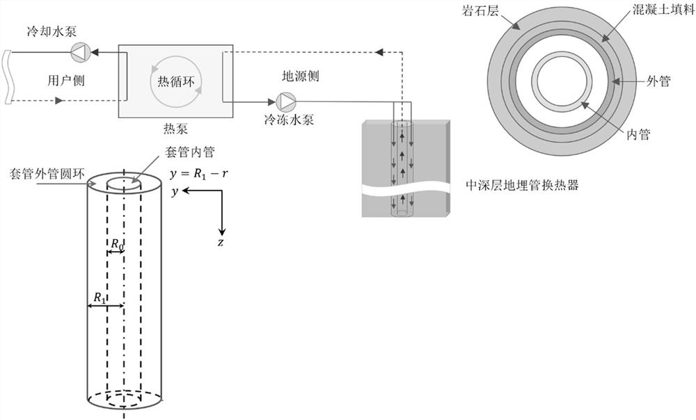 Heat transfer analysis model for medium-deep layer buried pipe heat exchanger