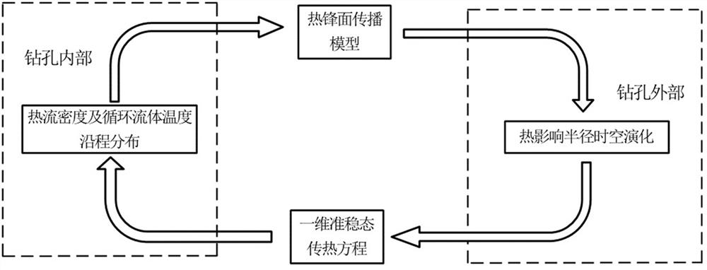 Heat transfer analysis model for medium-deep layer buried pipe heat exchanger