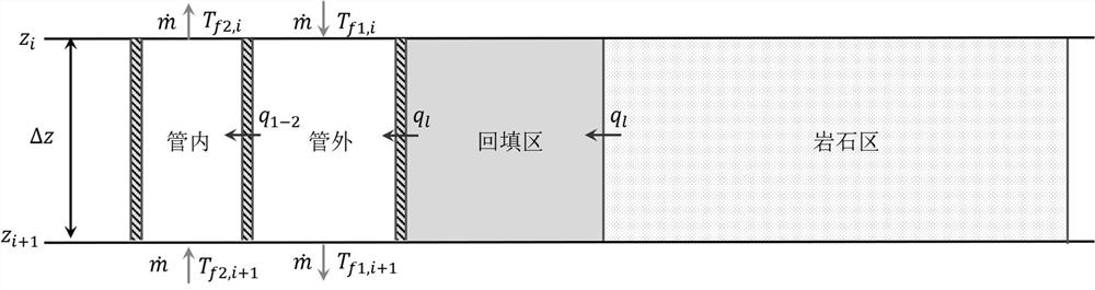 Heat transfer analysis model for medium-deep layer buried pipe heat exchanger