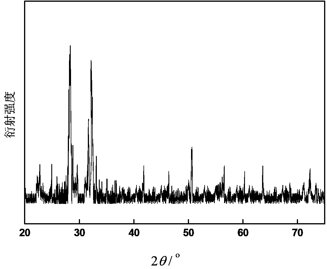 Tm/Ho co-doped disulfide zirconium upconversion fluorescent powder and preparation method and application thereof