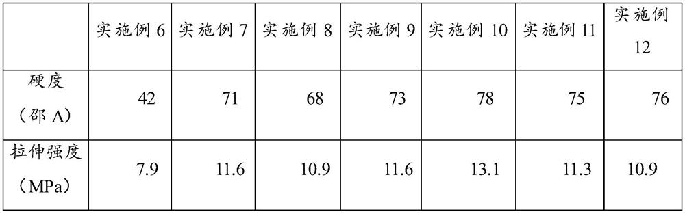 Fluorosilicone rubber compound and preparation method thereof