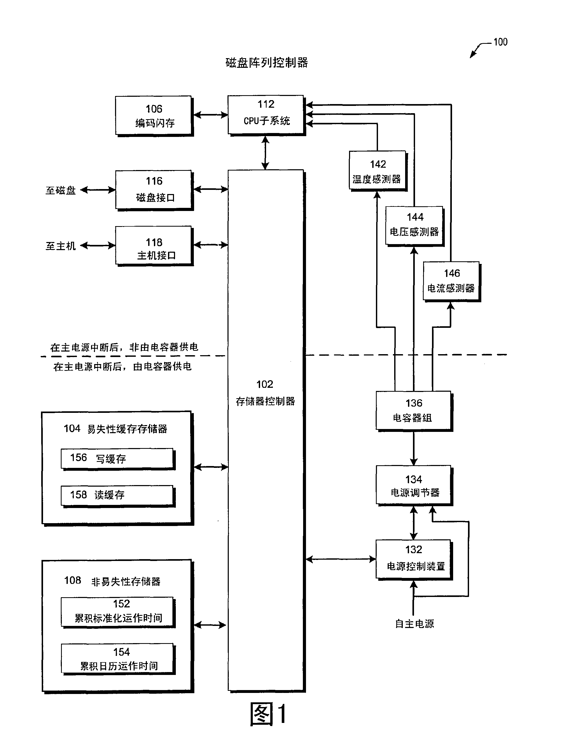 Storage controller super capacitor adaptive life monitor