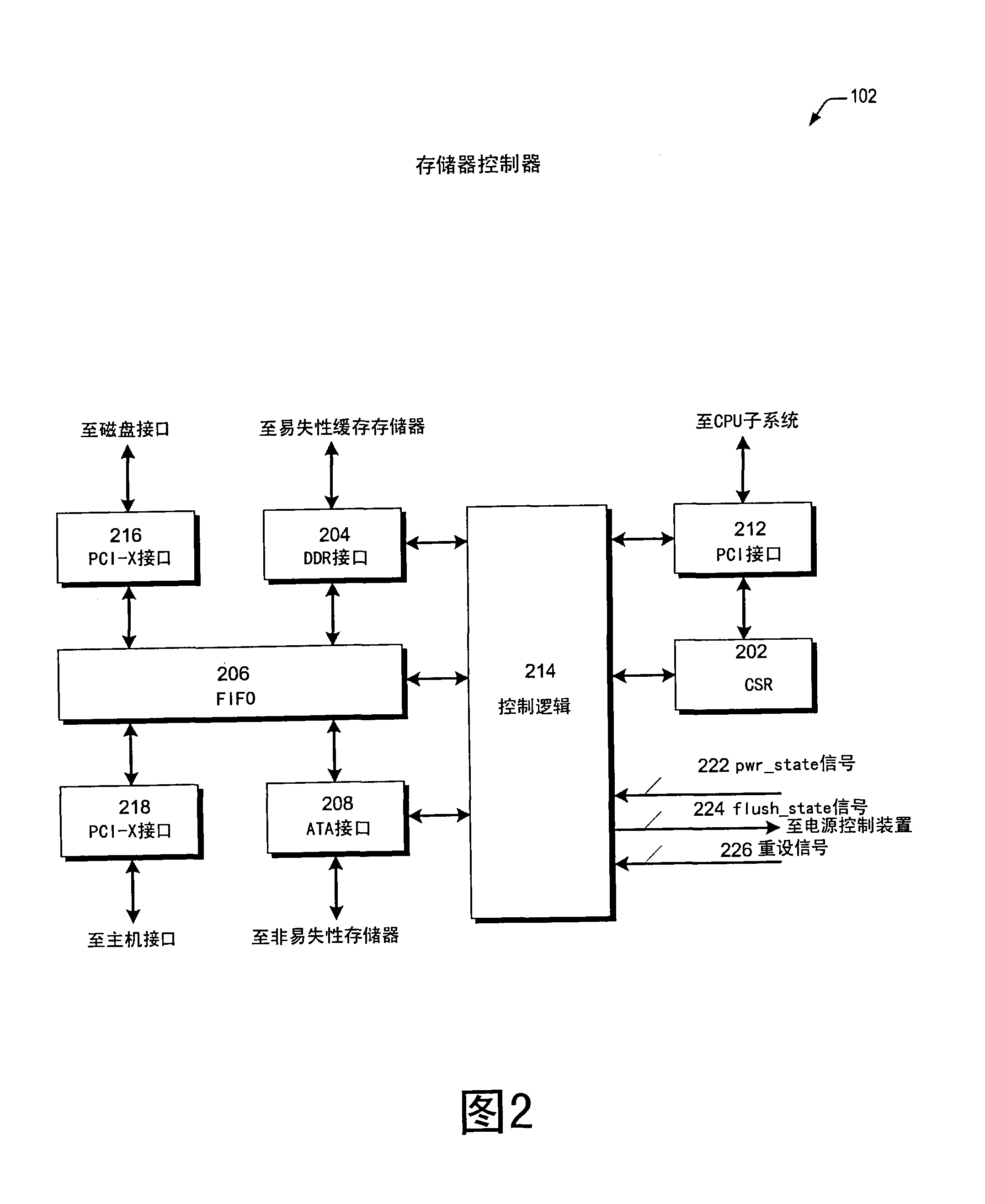 Storage controller super capacitor adaptive life monitor