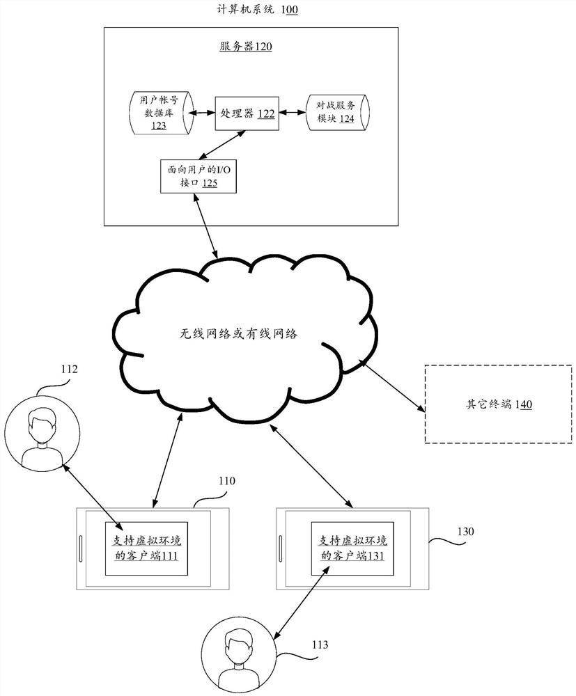 Screen display method, device, equipment and medium of virtual environment