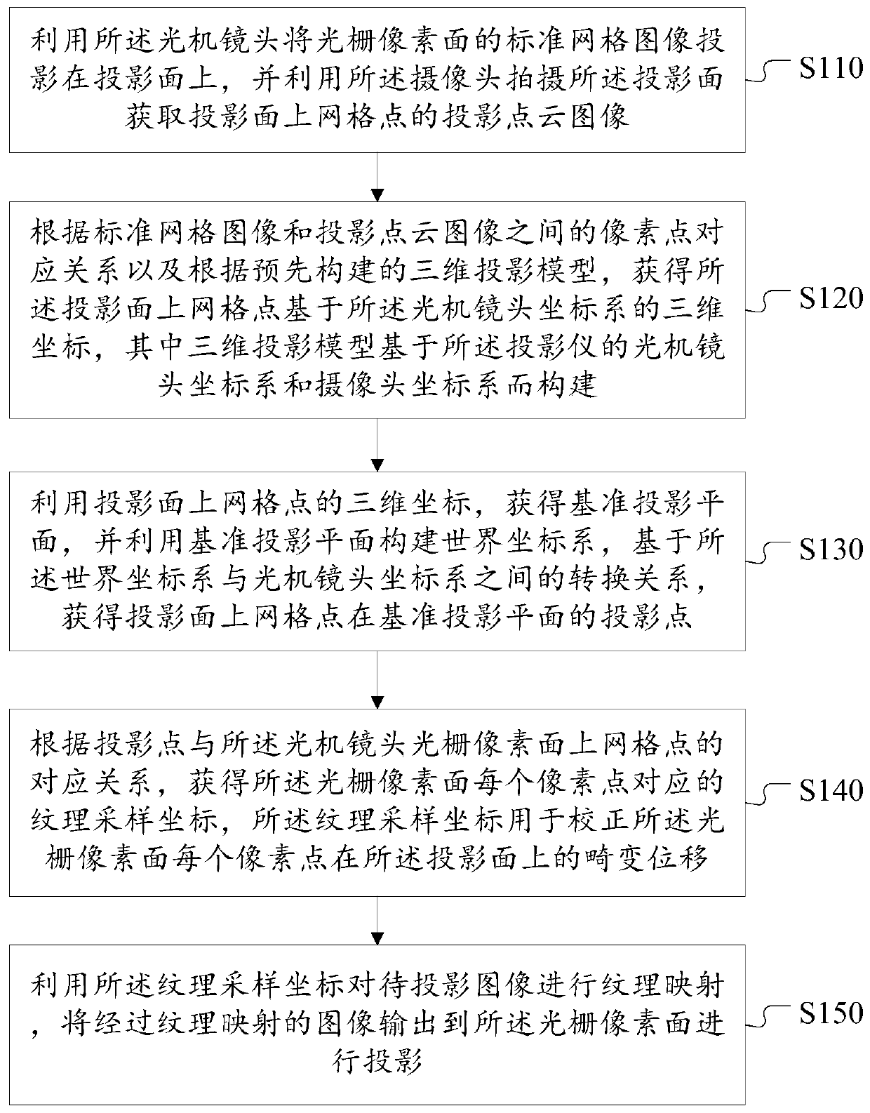 Projector distortion correction method and device and projector